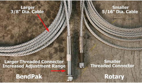 Two Post Hoist Equalizer Cables